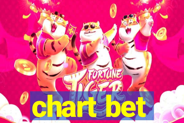 chart bet