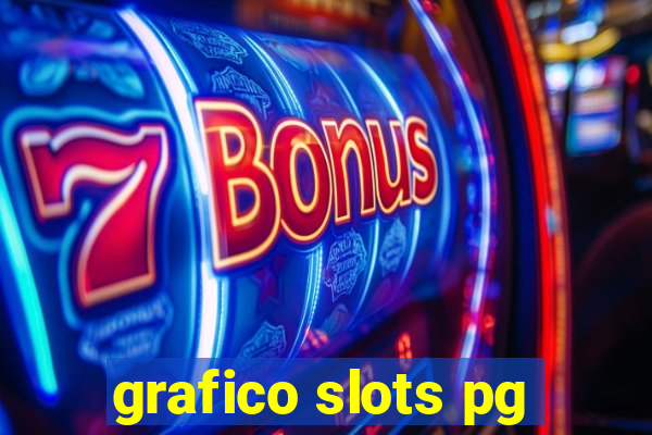 grafico slots pg