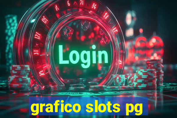 grafico slots pg