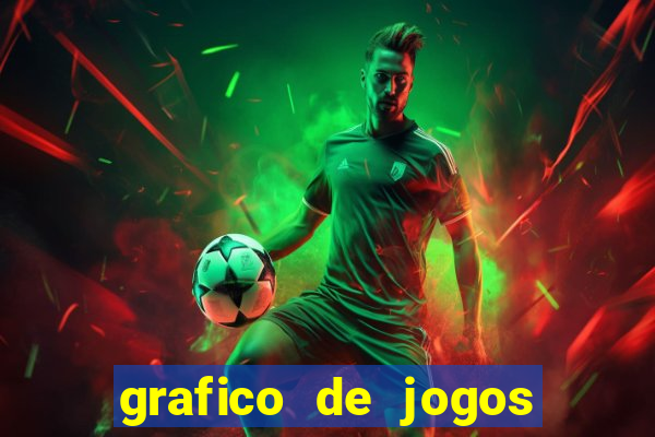 grafico de jogos slots pg