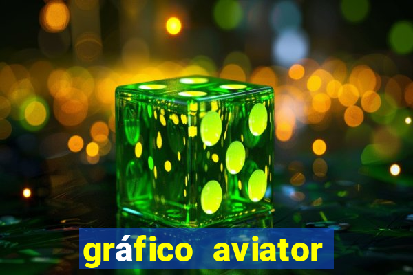 gráfico aviator estrela bet