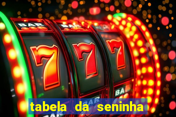 tabela da seninha do jogo do bicho