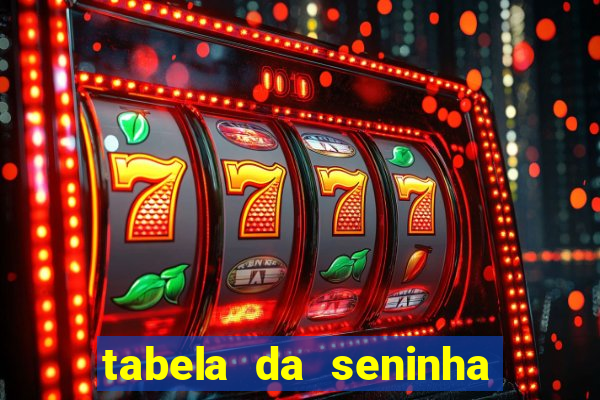 tabela da seninha do jogo do bicho