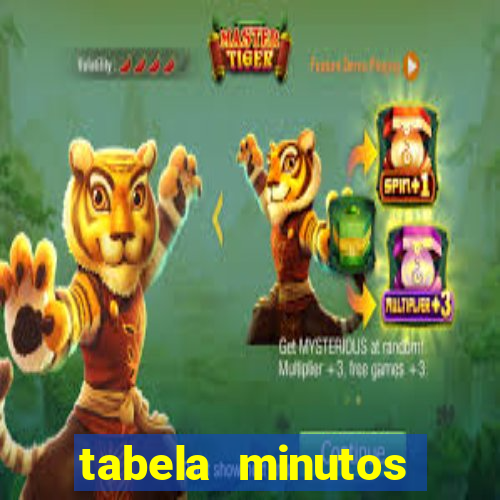 tabela minutos pagantes fortune tiger