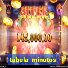 tabela minutos pagantes fortune tiger