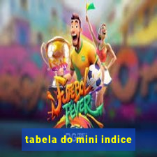 tabela do mini indice