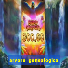 arvore genealogica familia real