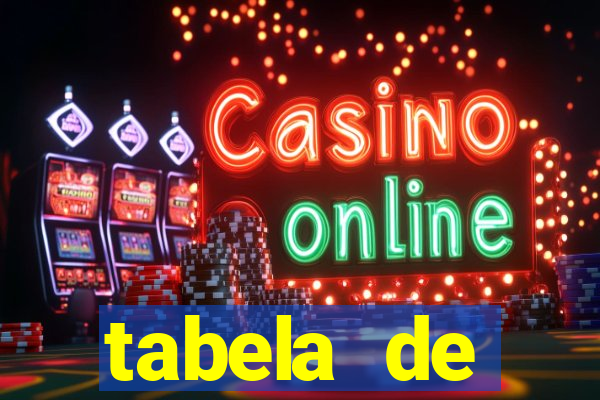 tabela de porcentagem dos slots em tempo real