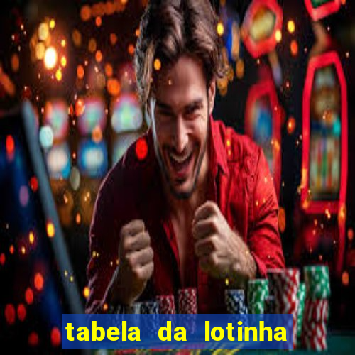 tabela da lotinha do jogo do bicho