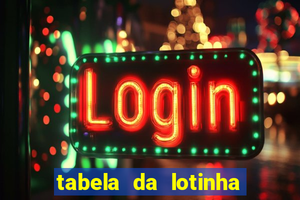 tabela da lotinha do jogo do bicho