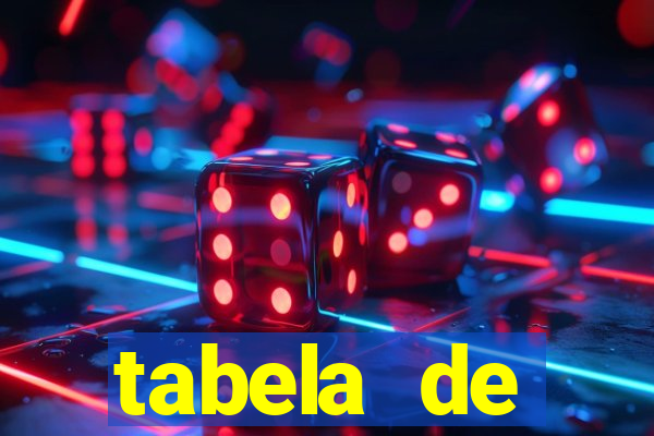 tabela de porcentagem dos slots pg