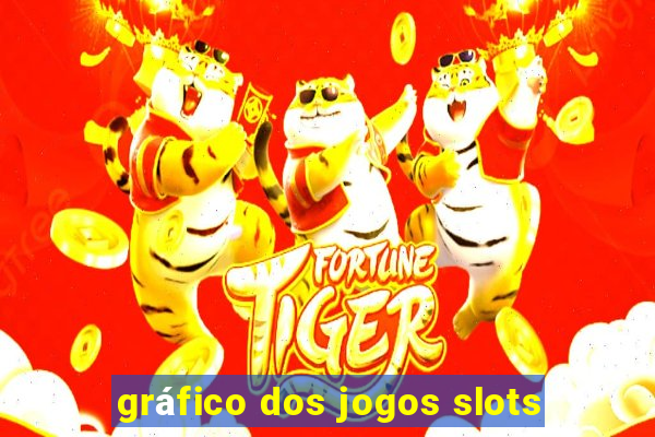 gráfico dos jogos slots