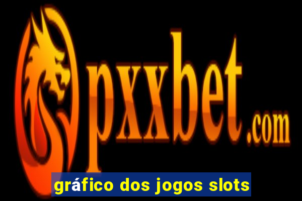 gráfico dos jogos slots