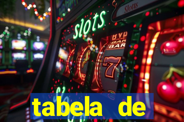 tabela de porcentagem dos slots