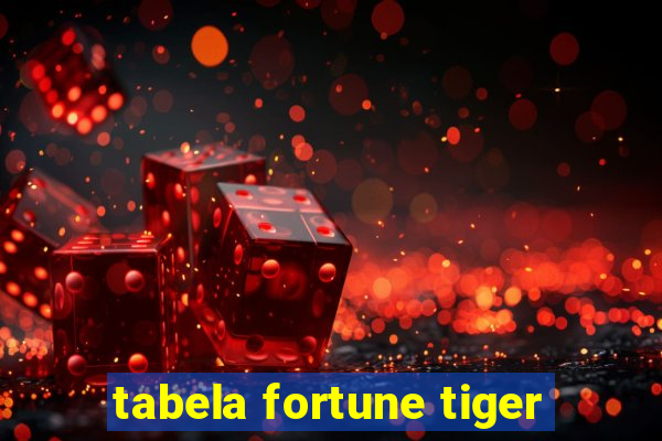 tabela fortune tiger