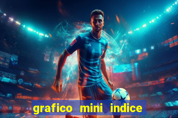 grafico mini indice tempo real