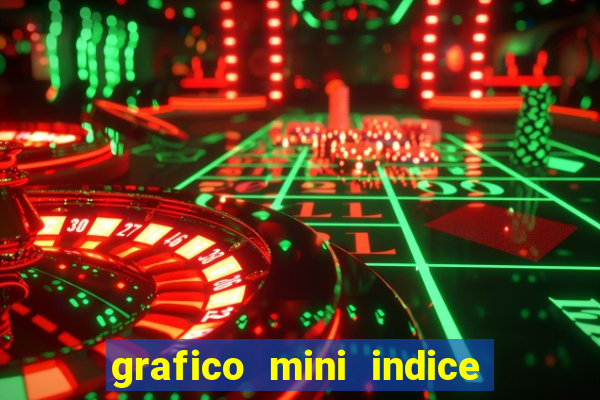 grafico mini indice tempo real