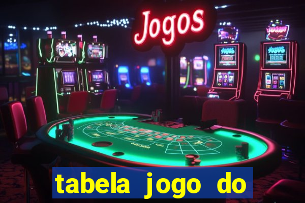 tabela jogo do bicho bahia