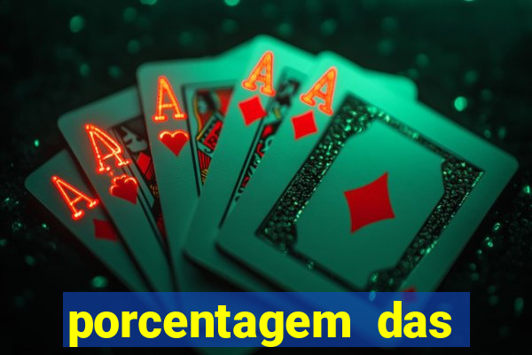 porcentagem das plataformas de slots